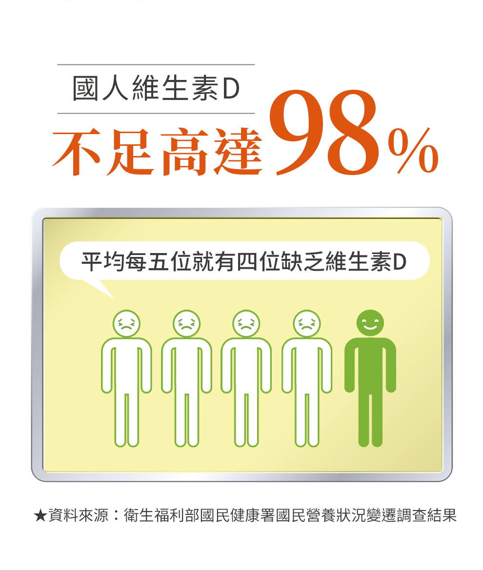 添加專利K2強化吸收率